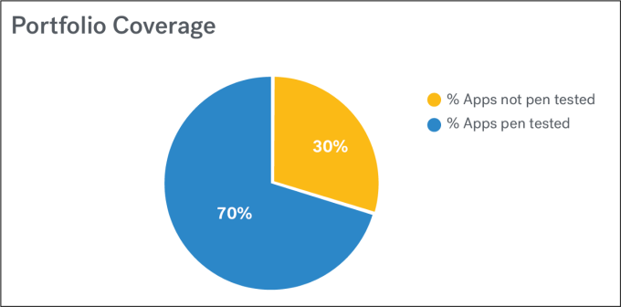 Pen_Test_Metrics_2